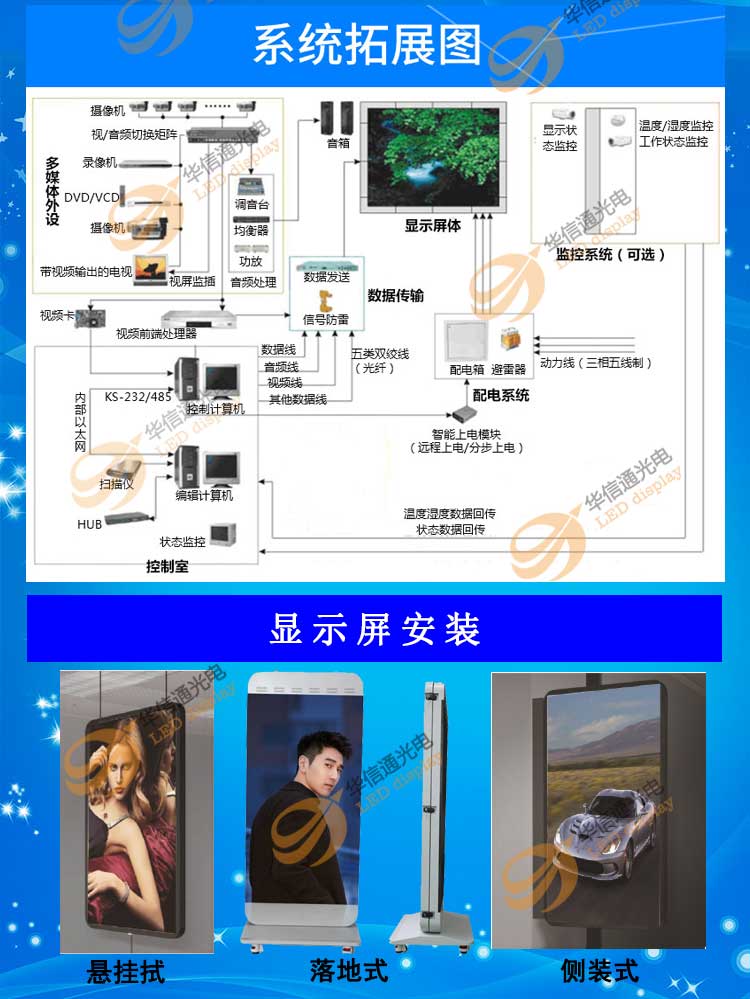 P5户外防水高清LED广告机拓扑图