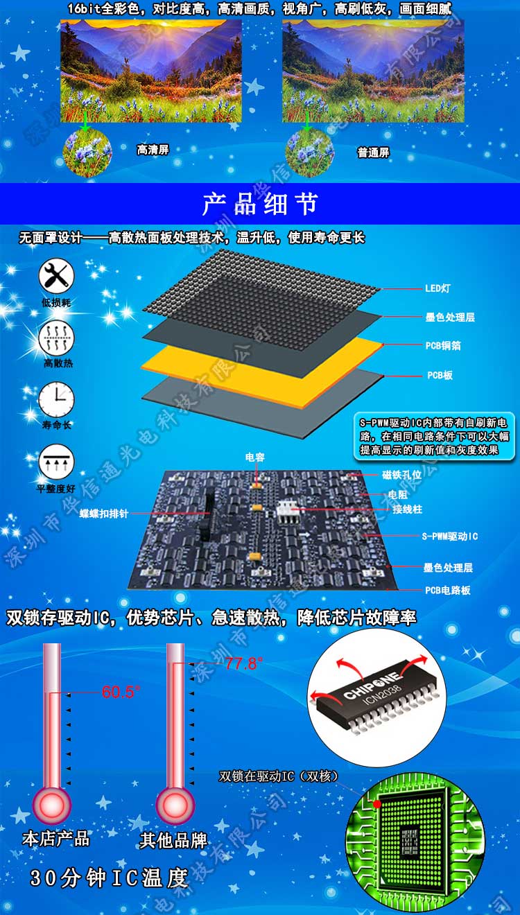 P1.923室内高清小间距LED显示屏产品细节